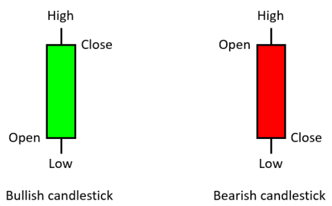 Single candlestick deals