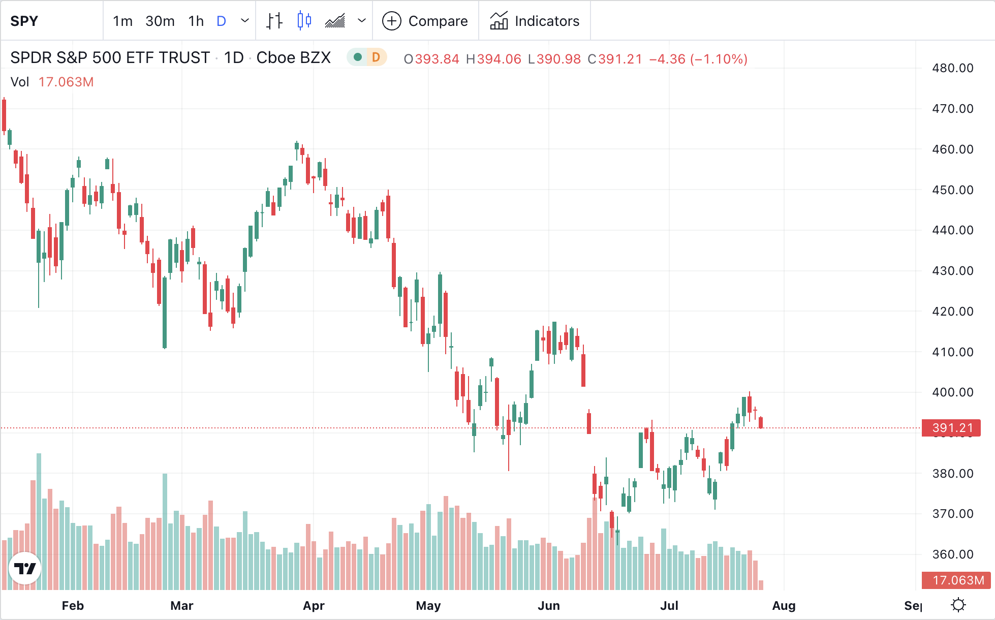 How To Interpret Volume Candle at Tim Malcolm blog