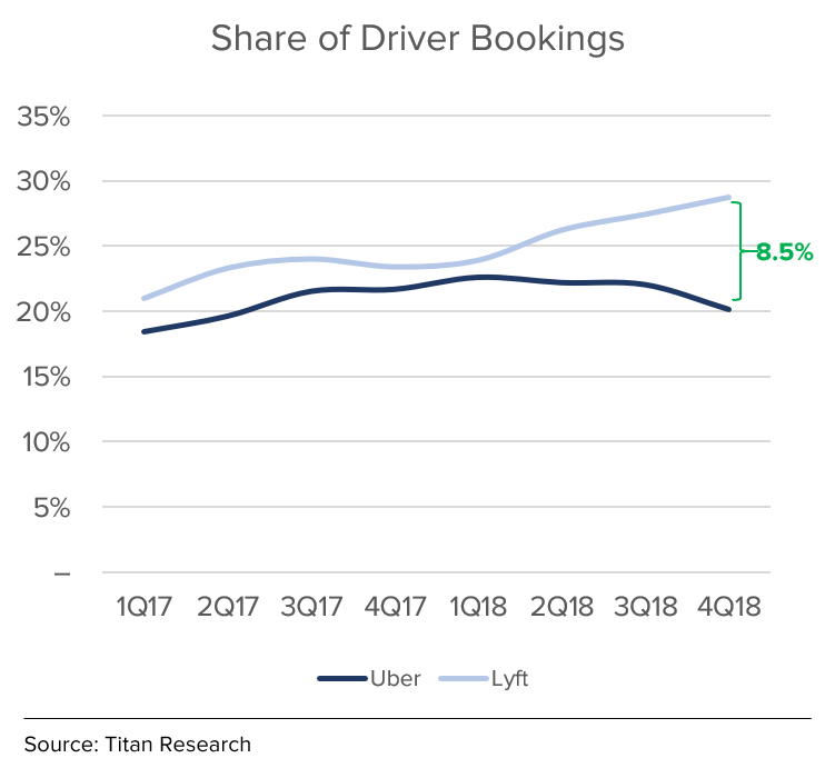 Uber Take Rate