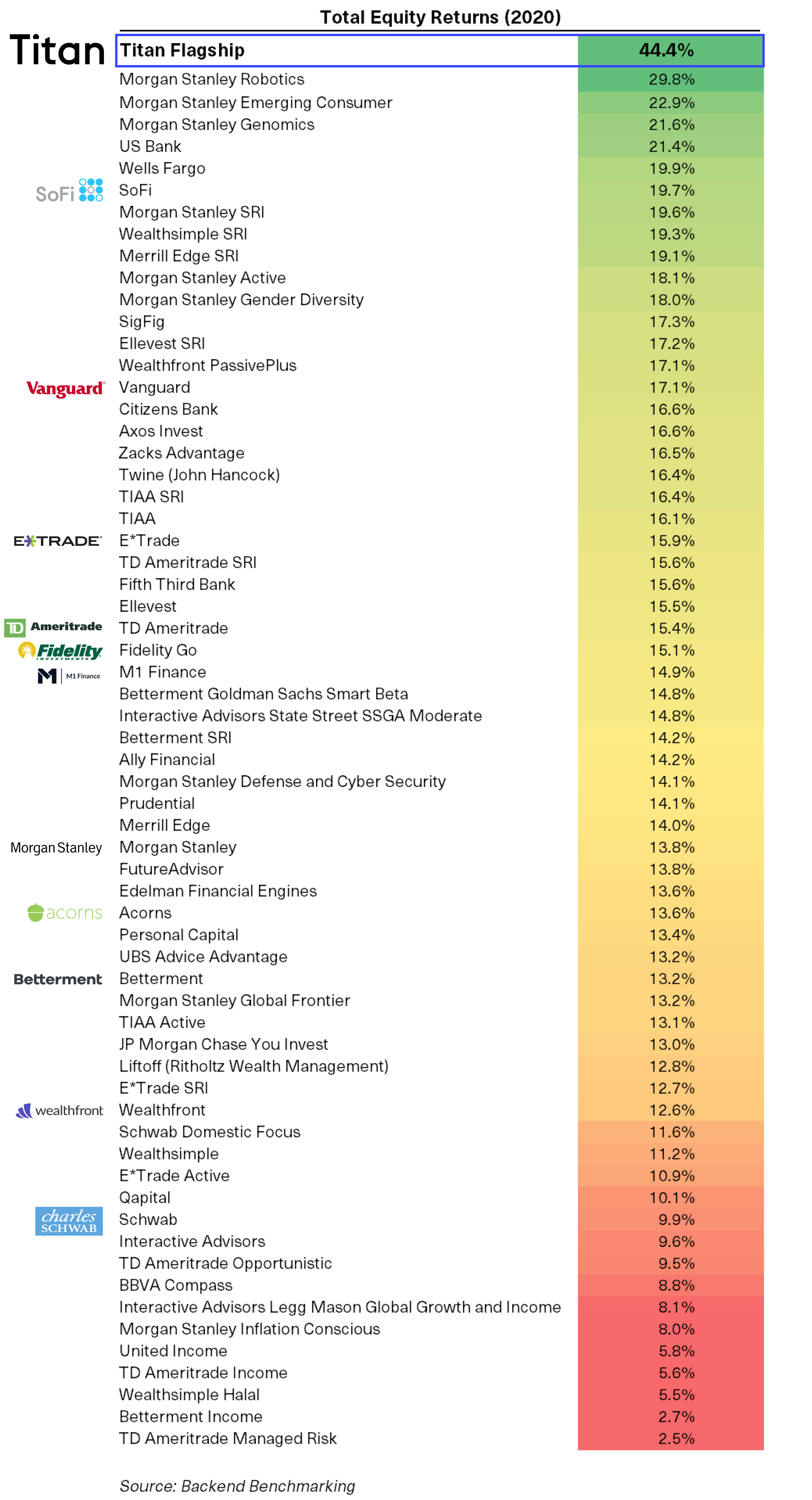 Total Returns