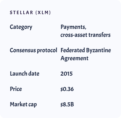 XLM1