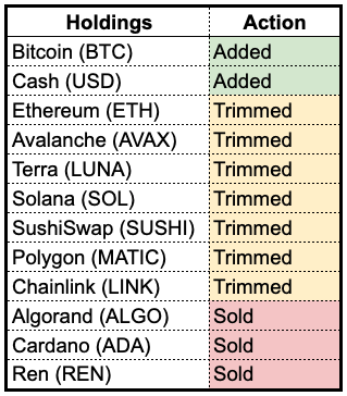 Crypto trades