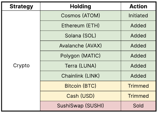 titan crypto price chart