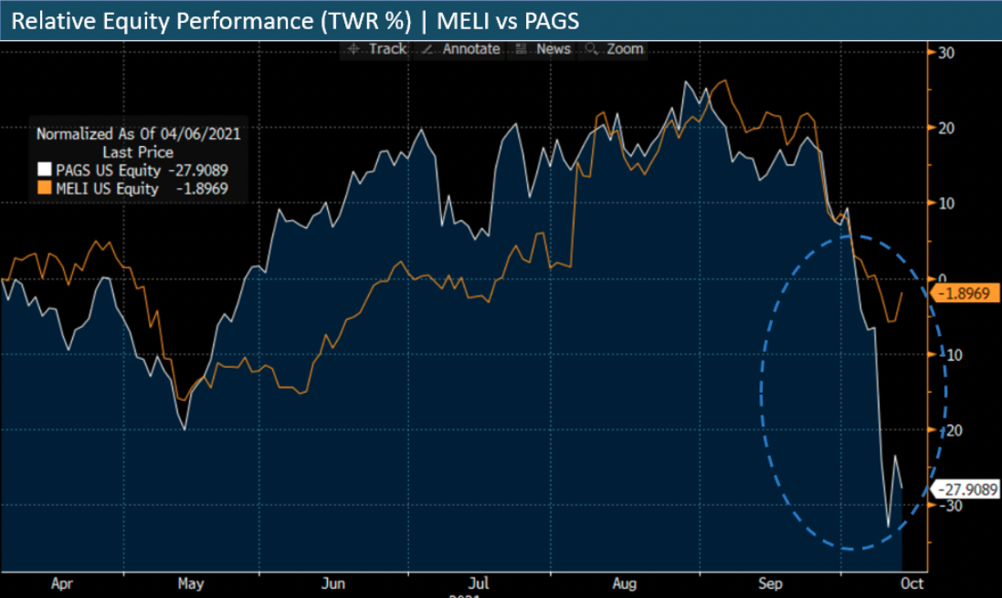 PAGS MELI CHART