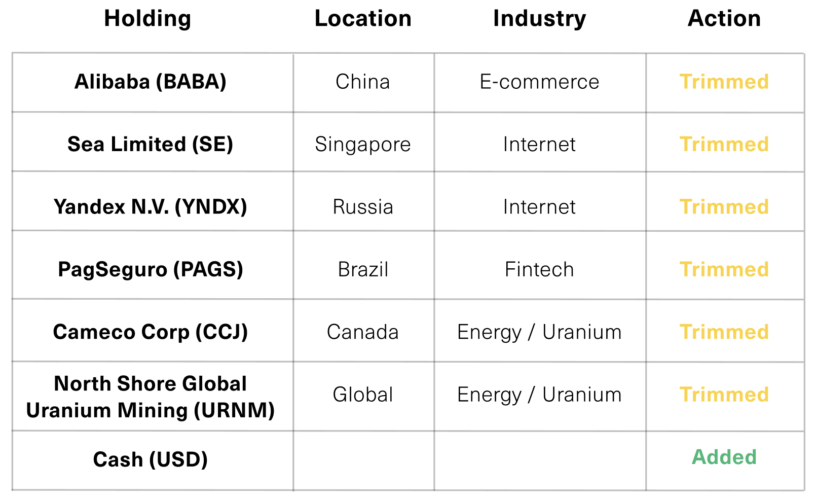 Offshore trades