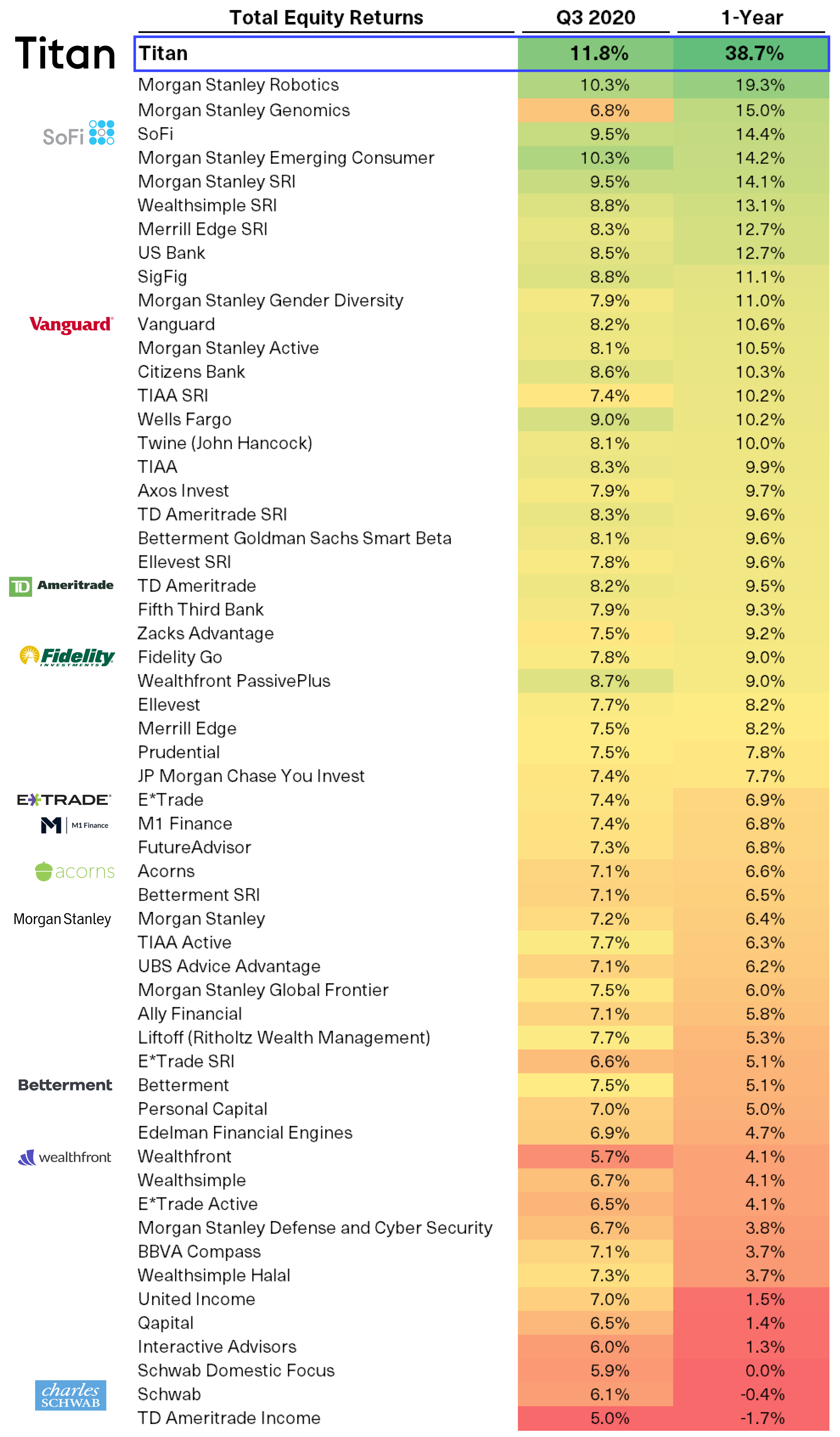 Total Returns