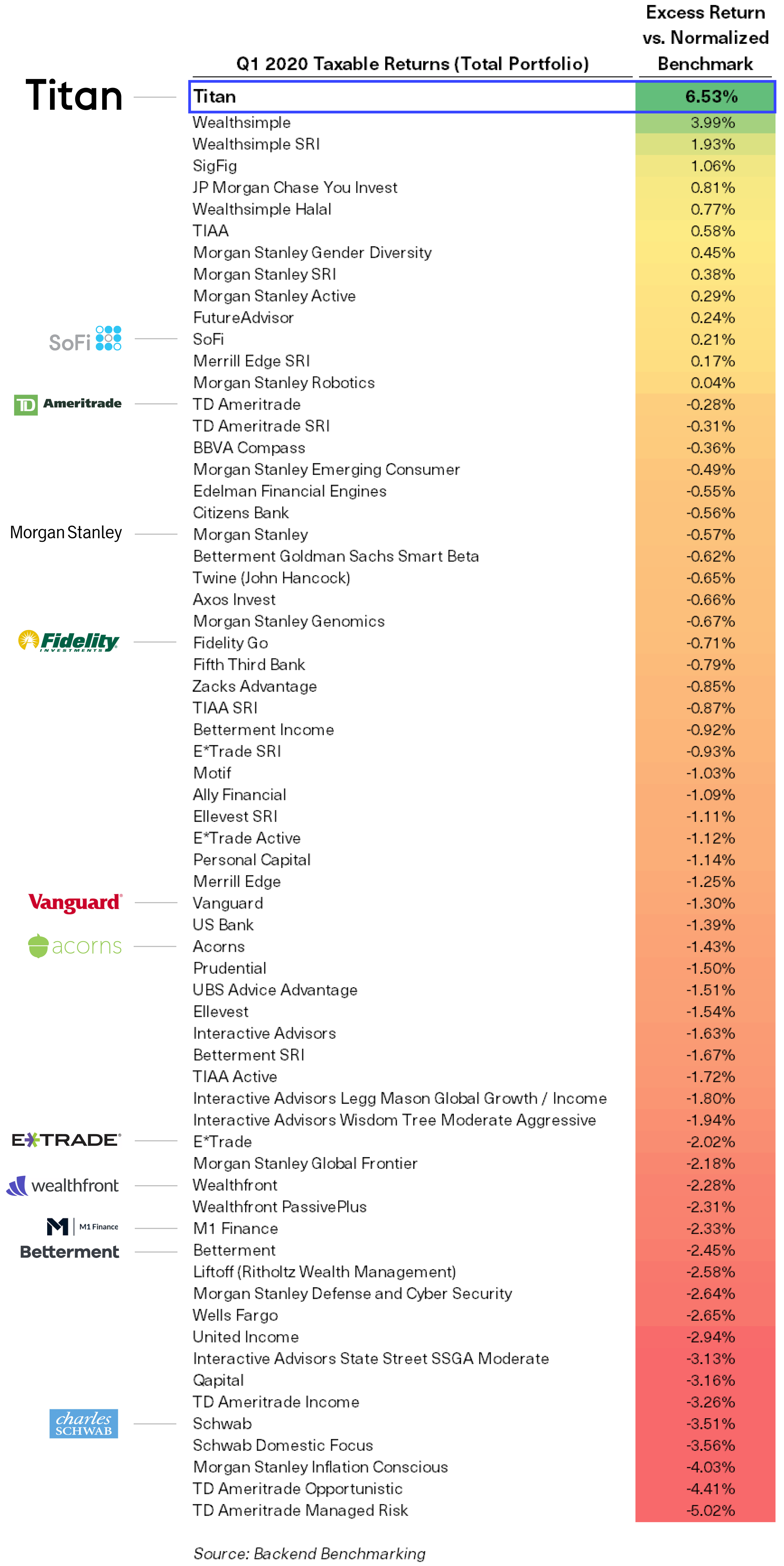 1Q20 Excess Returns