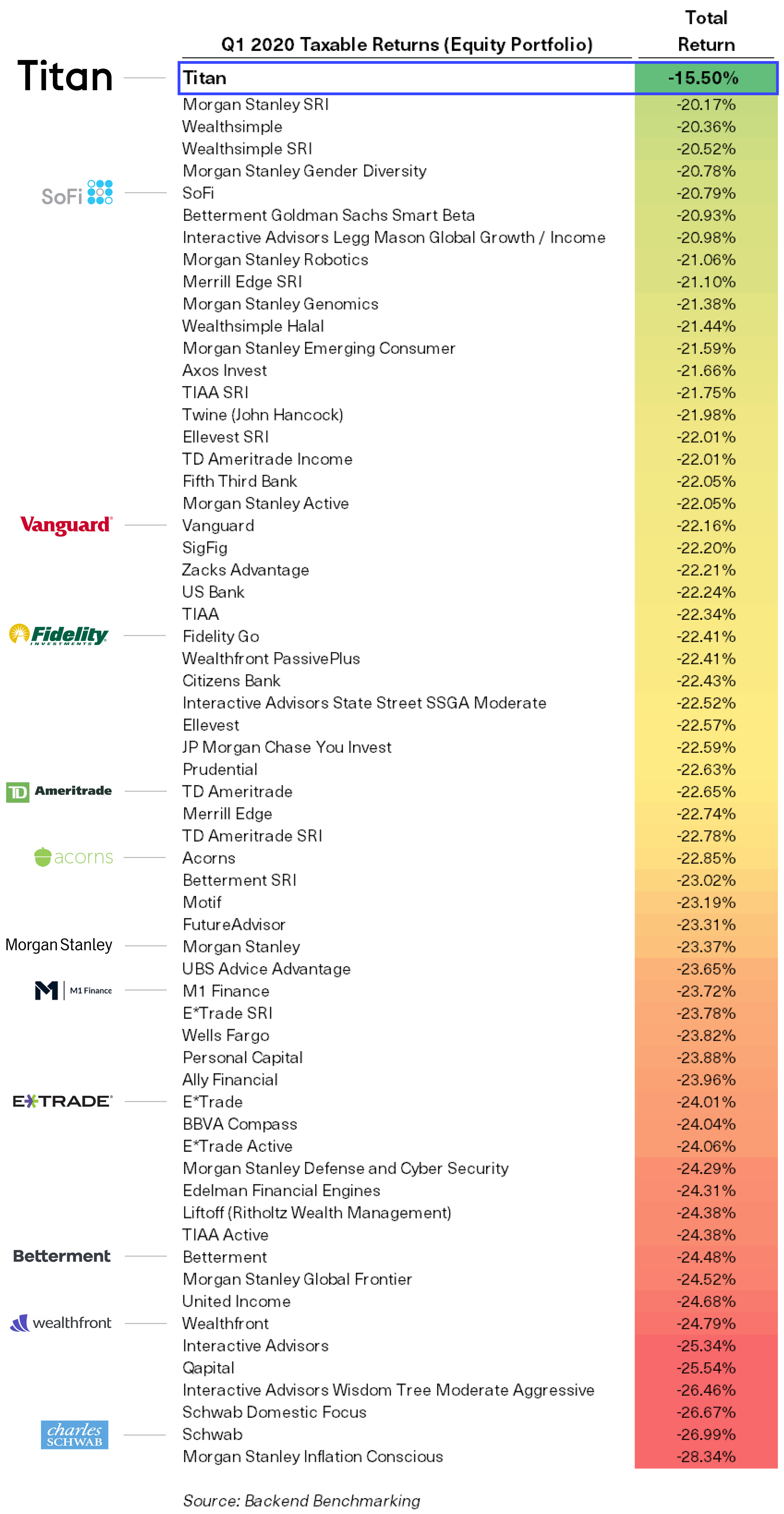 1Q20 Equity Returns