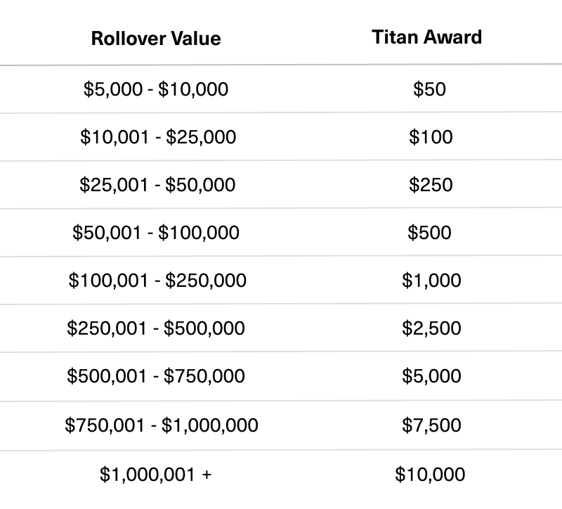 Rollover Award