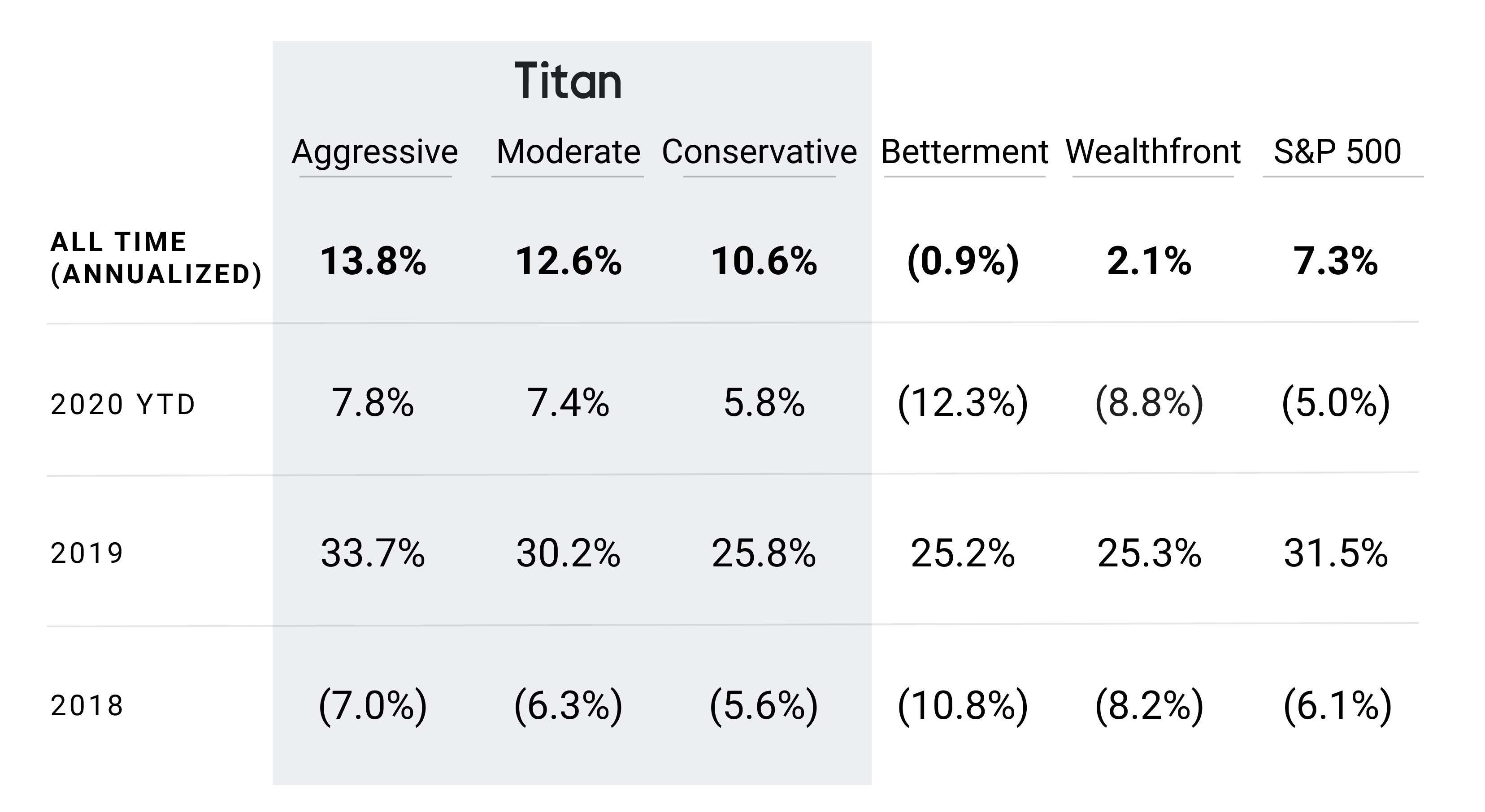 May 2020 Scorecard