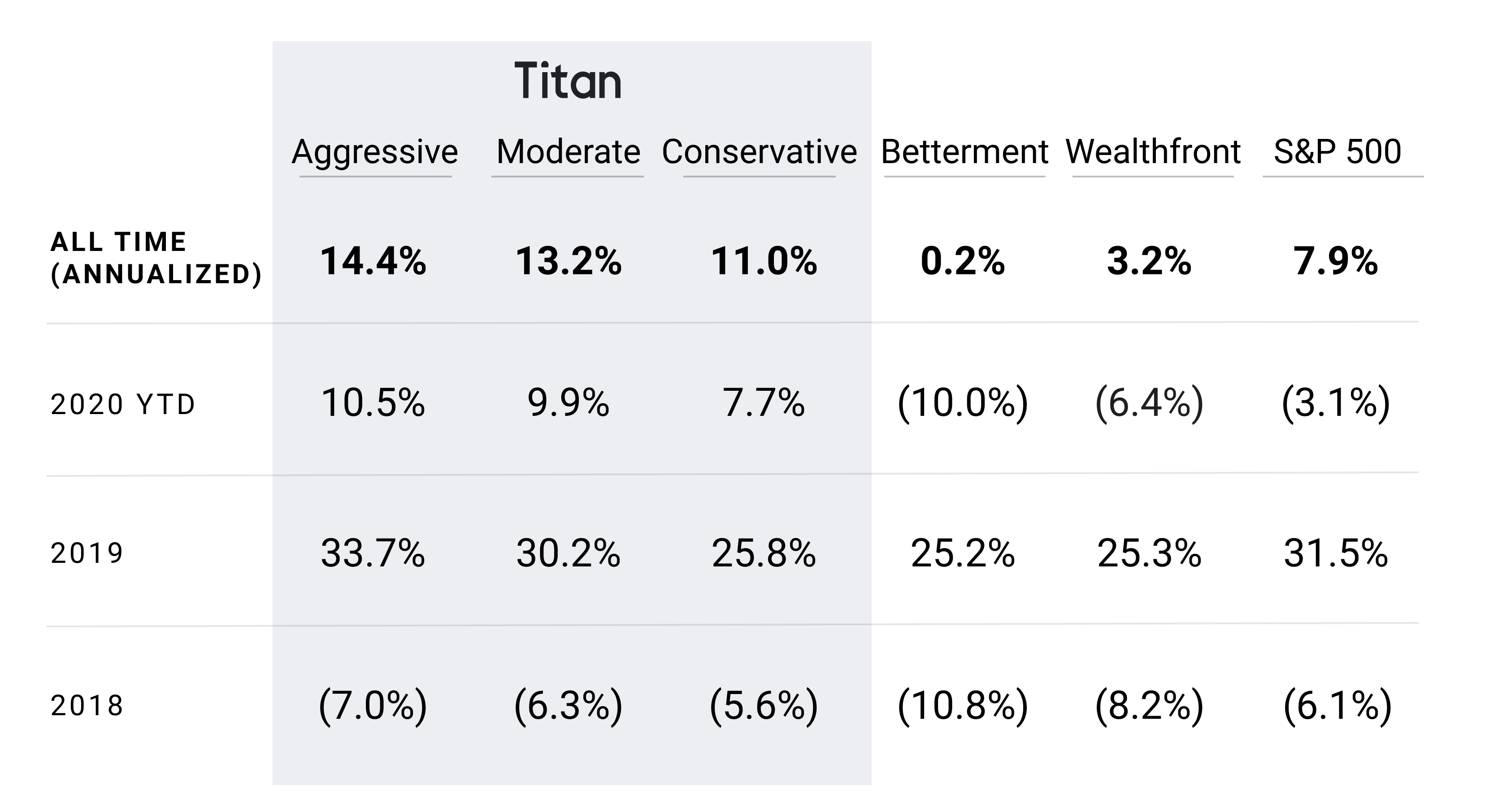 June 2020 Scorecard