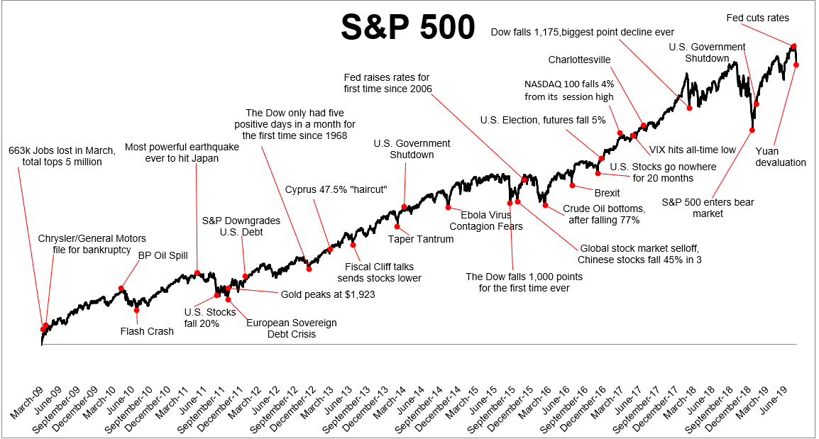 Mkt Chart