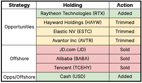 trades